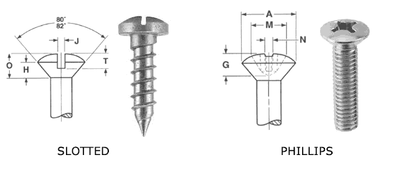 Oval Head Screws Oval Head Screws