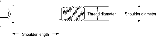 How to measure socket head shoulder screws