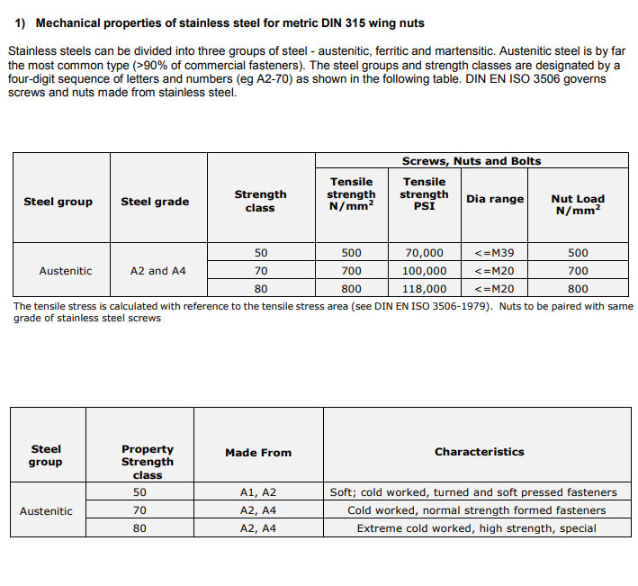 Stainless Steel 316 Wing Nuts
