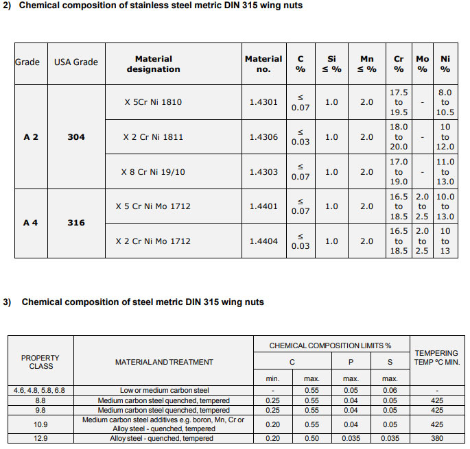 Stainless Steel 316 Wing Nuts