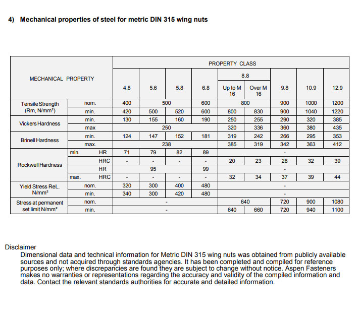 Stainless Steel 316 Wing Nuts