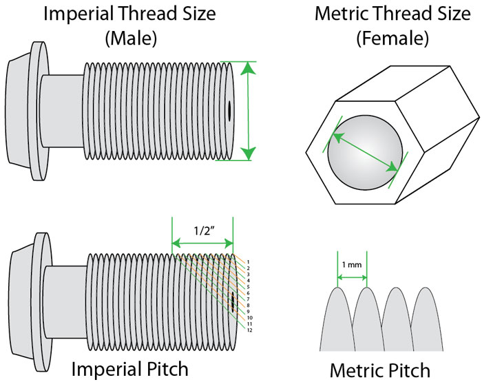 Imperial Thread Nuts